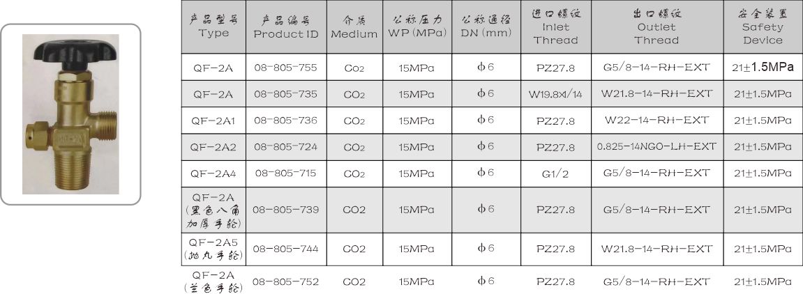 QF-2A��2A1��2A2��2A4 �Sʽ������̼ƿ�y